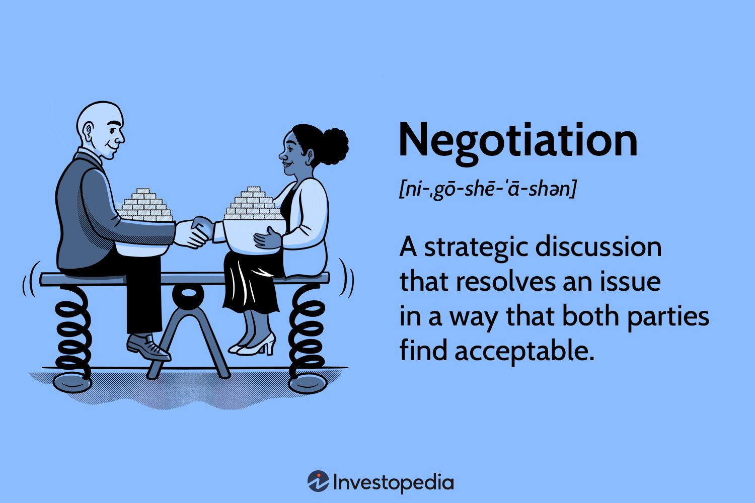 negotiations negotiations